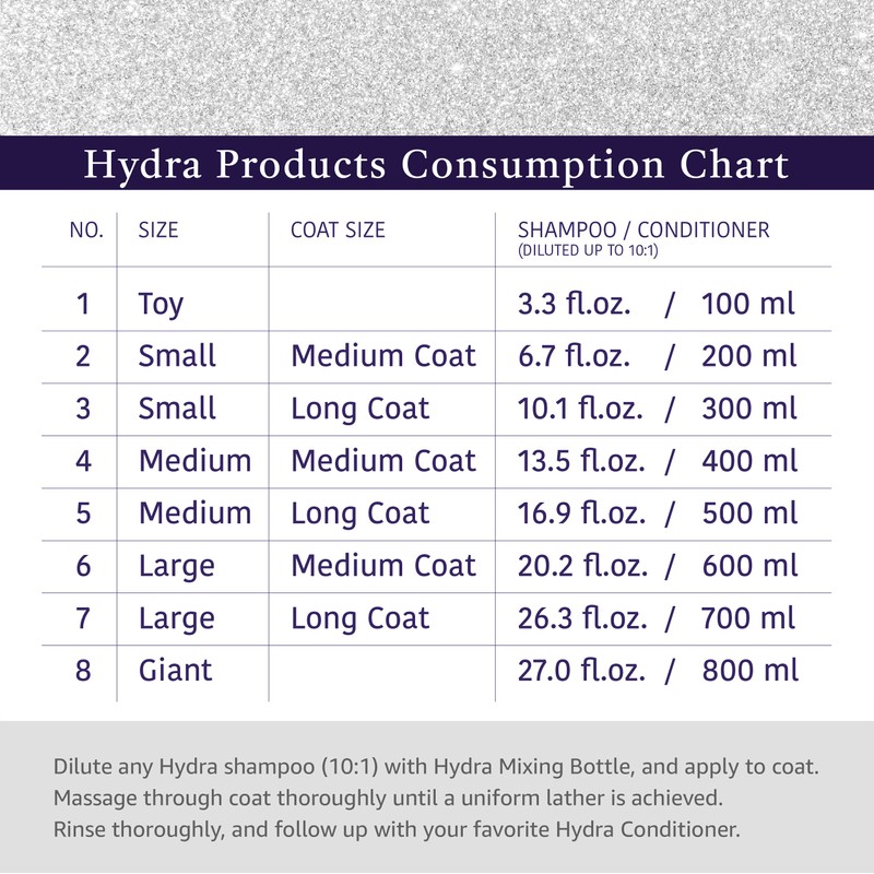 Hydra Professional Experience , Shampoo, Conditioner, and Sprays, Dog and