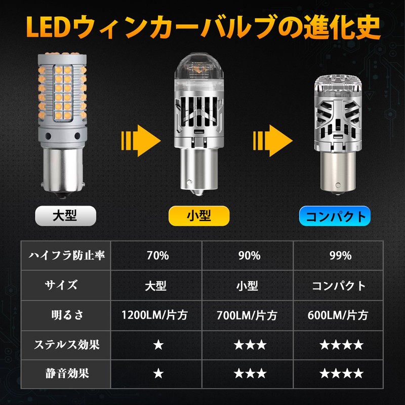 Perrace S25 High Flare Prevention Enhanced Version, 150° LED Blinker,