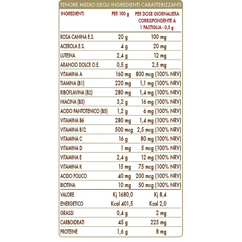 Vitamin 100 60Past