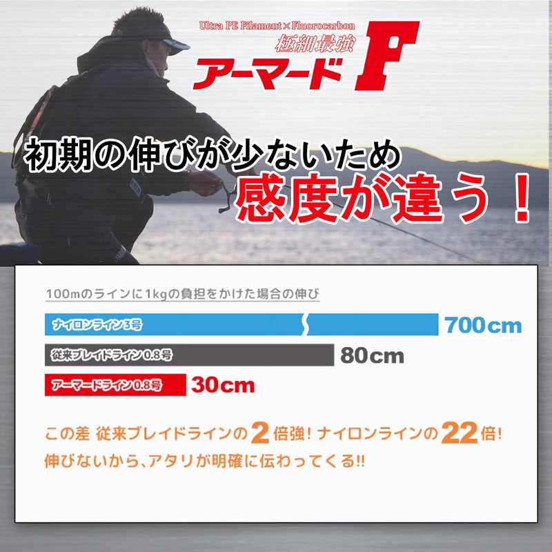 DUEL PE Line No. 1 Armored F 150M No. 1