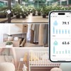 Smart Wi-Fi Temperature and Humidity Sensor, Inkbird Indoor White Hygrometer