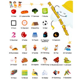 Sprechende Flash-Karten, Standard Deutsch-255 Blätter 510 Wörter, Sprechende Flash Karten Lernspielzeug für Kleinkinder 2-4 Jahre Alt, Interaktive Spielzeug für Jungen Mädchen Blau (mit Musikmodus)