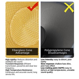 WDiYA Upgrade 6.5 Inch Car Speakers – 300W Peak Power, 4 Ohm, Glass Fiber Cone for Deep Bass & Clear Mid-Low Frequency – High Sensitivity Stereo, Shockproof – Professional Car Audio System