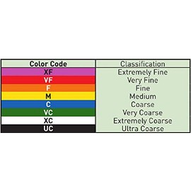 6 of Hypro Ultra-Lo Drift Purple Polymer Spray Tips 120° Rated @ 0.25 GPM 40 PSI Farmer Bob's Parts FC-ULD120-025