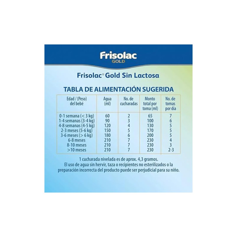Frisolac Gold Sin Lactosa (0 A 12 Meses) Pack C/