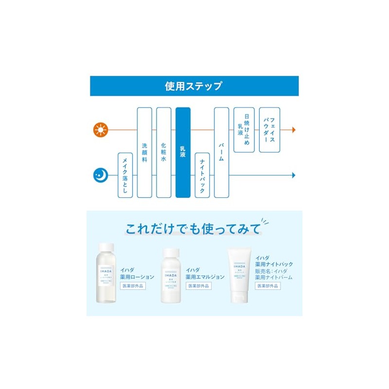 イハダ 乳液 薬用エマルジョン 肌荒れ シミ そばかす 無添加 無香料 乾燥 うるおい