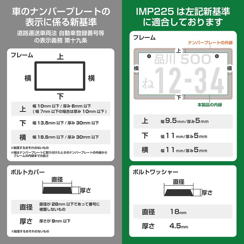 Seiwa IMP225 Front License Plate Frame, For Jimny JB64, Includes
