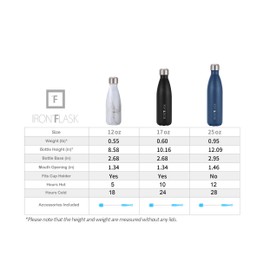 Stainless Steel Water Bottle - Vacuum Insulated Metal Flask - Hot 12hrs & Cold 24hrs Drinks - Double Walled Leakproof Thermos - Sports Gym Travel Kids