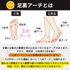Rabbits Arrows [Naturally Ideal Foot Arch for Balance and Correct
