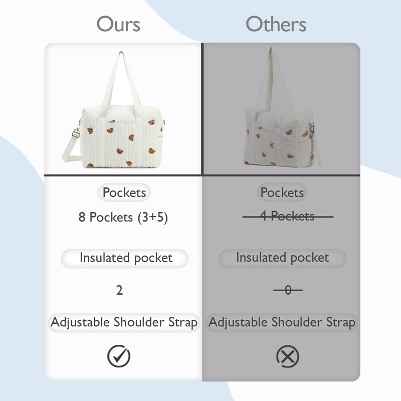 LORADI Convertible Diaper Bag Tote with Insulated Pockets and Stroller