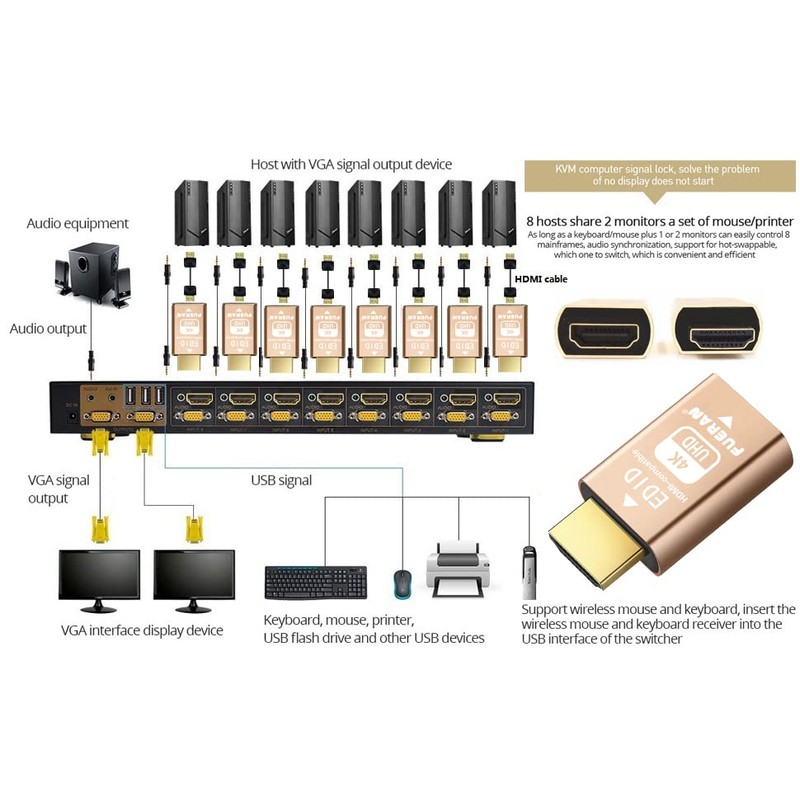 FUERAN HDMI Pass-Through EDID Emulator, 1920x1200@59Hz, Compatible with Video Splitters,