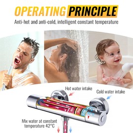 Thermostatic Shower Cartridge Compatible with Moen 147208, Danze Da507874, Kohler 9.13554, Rohl 9.13554 Perrin Rowe Suit for Shower Bathroom Faucet Cartridge Replacement Part S3371 Thermostatic Valve