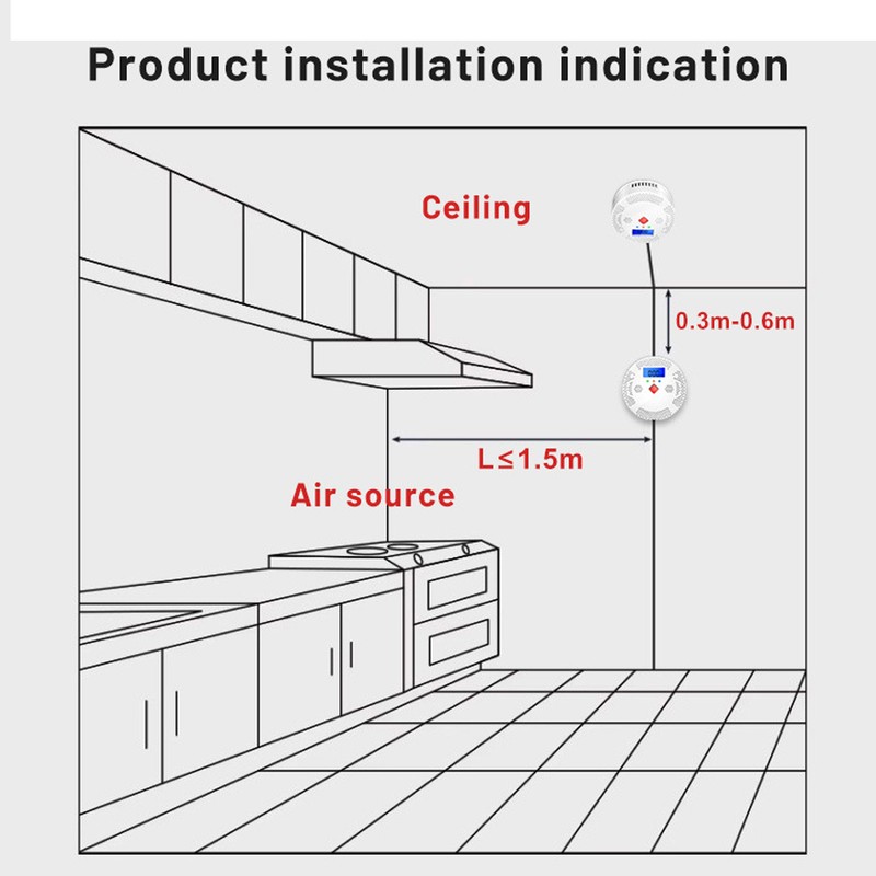 Tuya Wifi Portable Electrochemical Sensor CO Tester LCD Screen Carbon