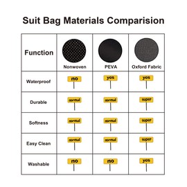 Maishijie 2 Pack 150 * 60cm Breathable Oxford Fabric Garment Suit Clothes Covers Bags, 60 inch Suit Bag for Storage Cloth Cover, Washable, Full Zipper Long Dress, Traveling Easy to Carry