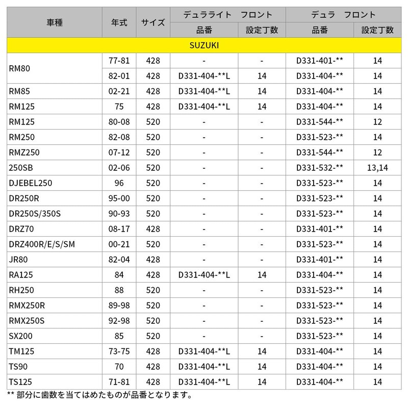 ディーアールシー(DRC) KLX230/S/SHERPA/SM/R/R S,KLX250,D-TRACKER/X,250SB デュラ フロントスプロケット (520-13T) 高硬度/高耐久 D6143(旧品番:D331-532-13)