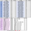 [Tr701] HDMI Conversion Cable E Type A Type E Mirroring
