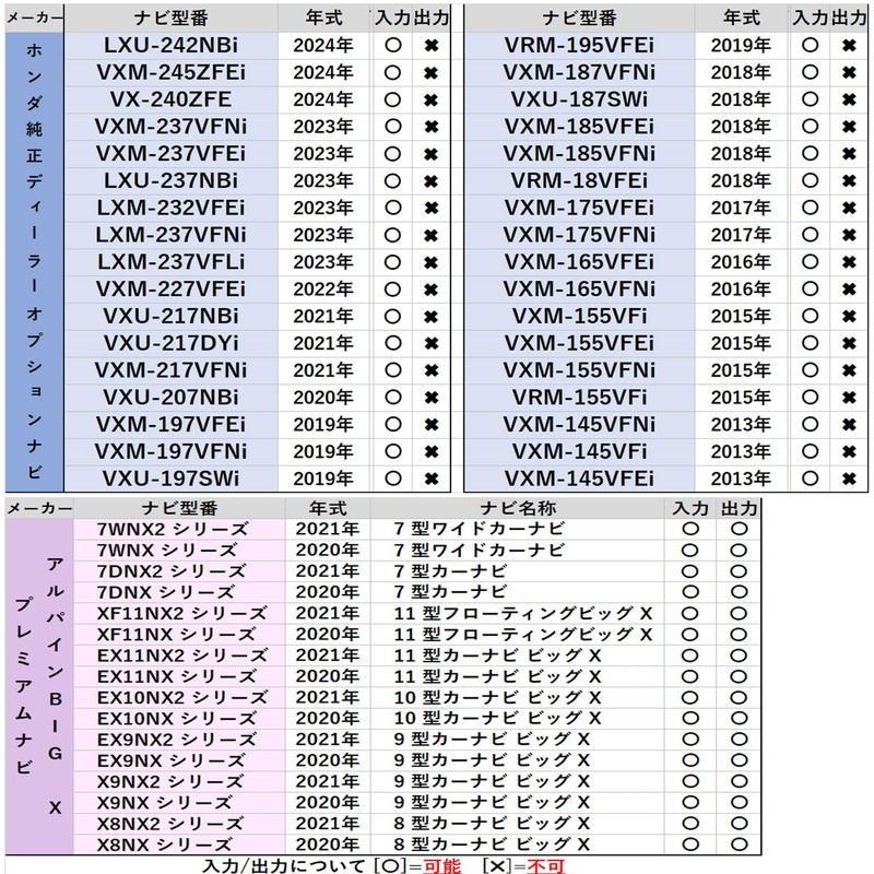 [Tr701] HDMI Conversion Cable E Type A Type E Mirroring
