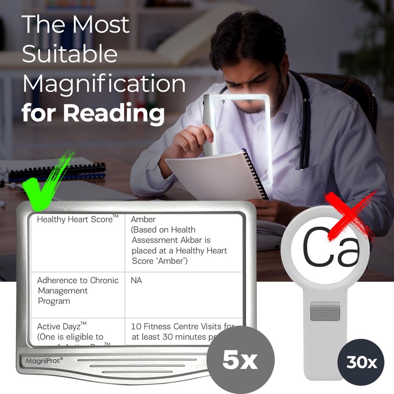 MagniPros 5X [Rechargeable] Large Ultra Bright LED Page Magnifier with