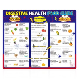 FODMAP Chart Fridge Magnet, 10x8 Inch Spider Theme Gut Health Food Guide Low FODMAP Cheat Sheet IBS Diet List Magnetic Nutritional Food List Poster Gut Support for Beginners
