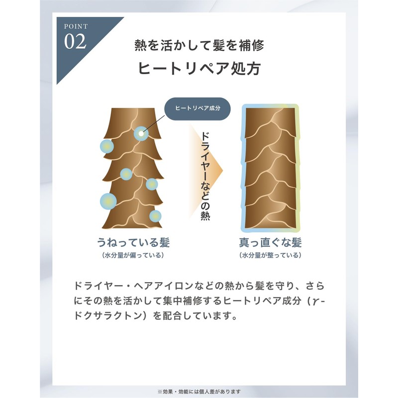 LUTY Rooty Hair Milk, Non-Rinsing Treatment, Outbath, Beauty Salon Exclusive,