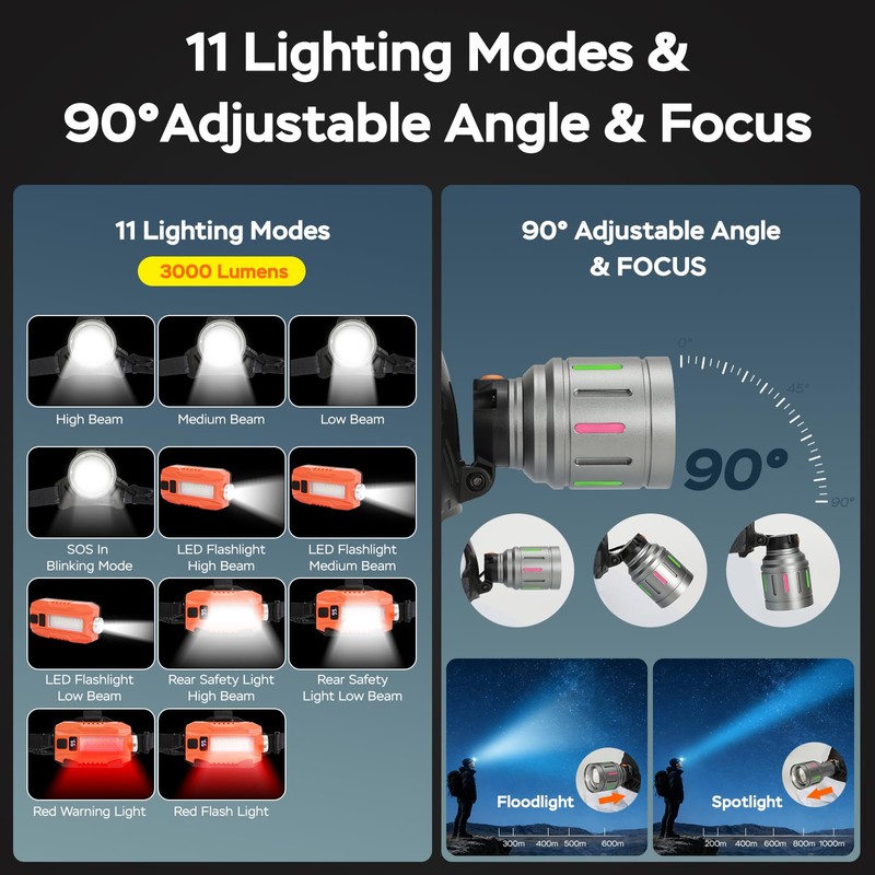 sonicRapid Rechargeable Headlamp with Detachable Flashlight 9000mAh