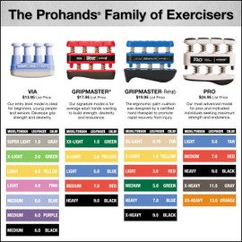 ProHands Gripmaster Heavy Tension Hand and Finger Exerciser - Black, 9 Pounds