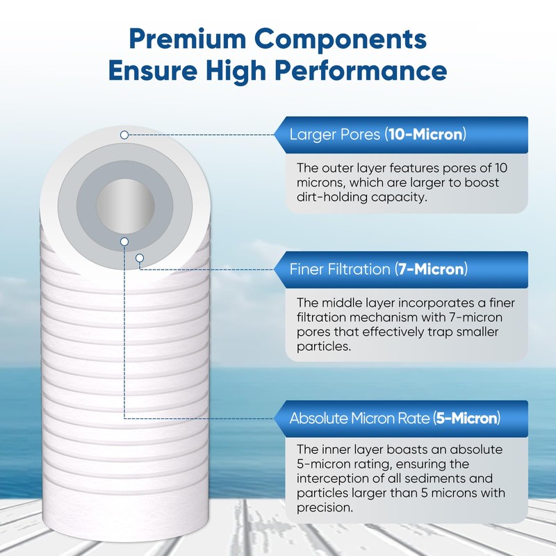 PUREPLUS 5 Micron 10" x 2.5" Whole House Sediment Home