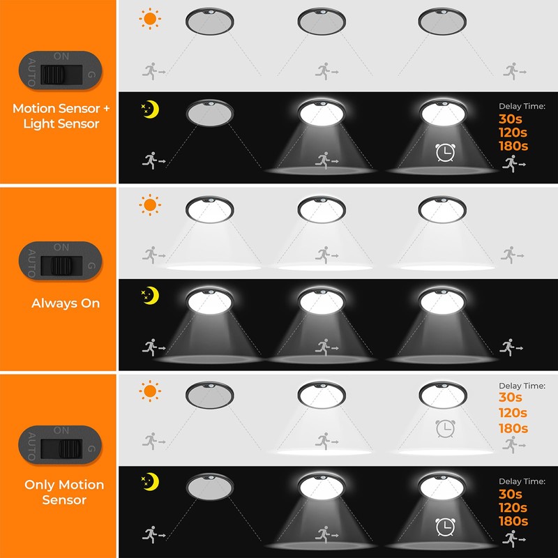 BLNAN Motion Sensor Ceiling Light Wired, 8.7 Inch 3000K 4000K
