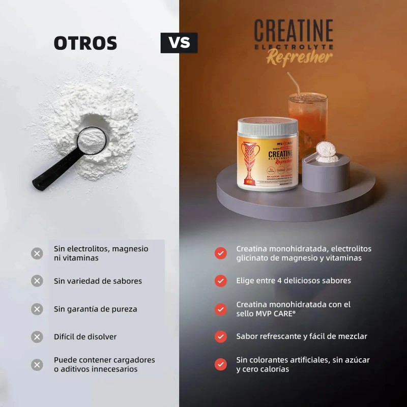 Mvpcare Pre Entreno Creatine Refresher Creatina Monohidratada Electrolitos Magnesio Vitaminas