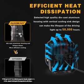 6 Inch LED Offroad Light,LED Pod Lights Compatible for Wrangler Truck ATV SUV, with Side Emitter,80W 7000LM Round Work Light Pod, Ultra-High Brightness LED Driving Light Spot Flood Combo Light,1 Pack