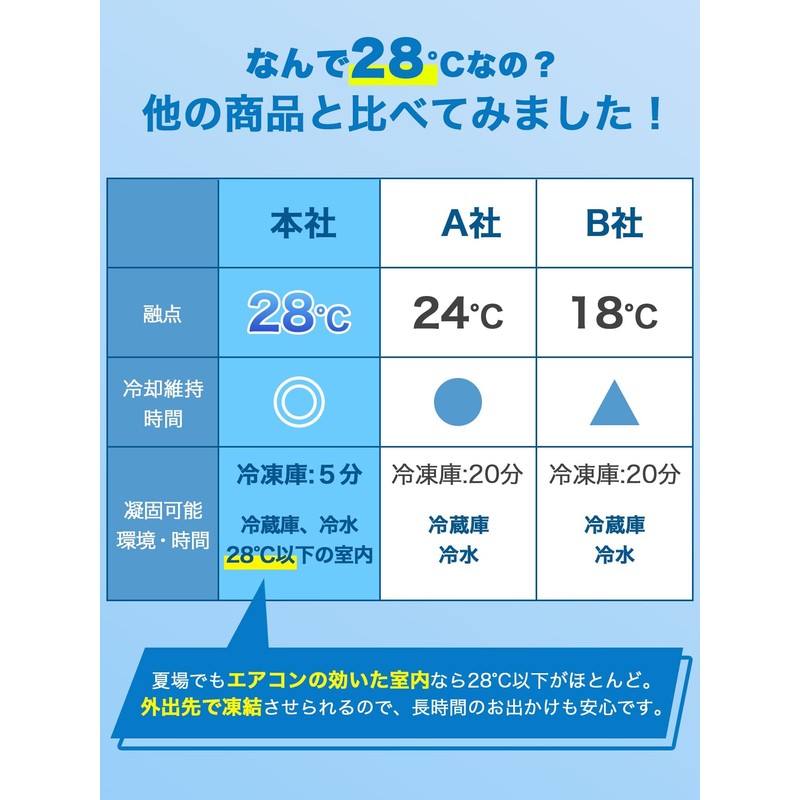 [Japan Design 2024 Version] Neck Cooler, Cooling Ring, Cool Ring,