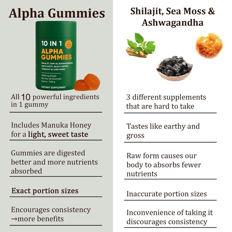 10 in 1 Alpha Gummies, 4000mg Himalayan Alpha Shilajit Gummies