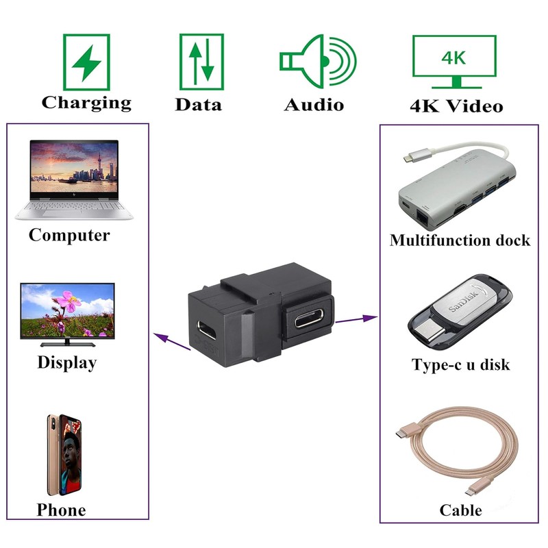 AAOTOKK 90 Degree USB C 3.1 Keystone Insert Jack Connector