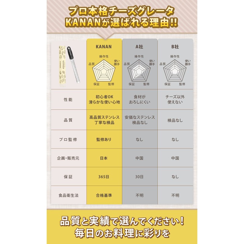 KANAN Cheese Grater Cheese Grinder Cheese Parmesan Ginger