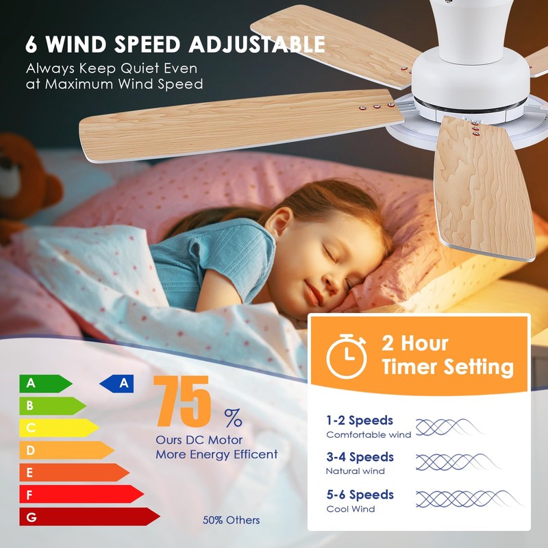 BYKISTOK 52In Flush Mount Ceiling Fans with Lights - White
