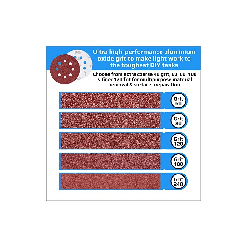 Keple Sanding Discs 125mm - Velcro Backing, Round Sandpaper Set,
