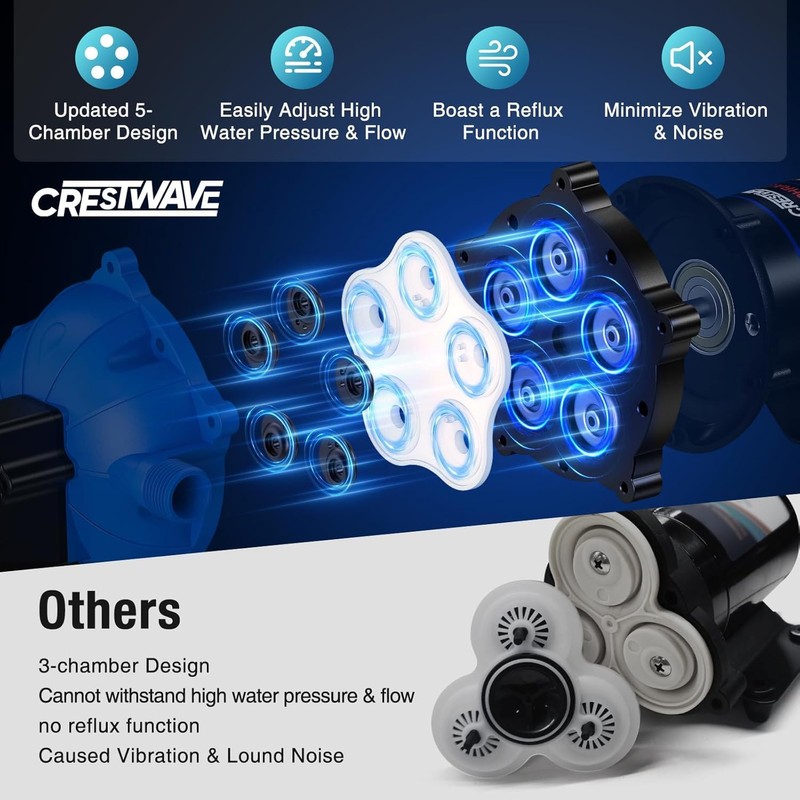 CrestWave RV Water Pump 12V DC 7GPM 70PSI and 1L