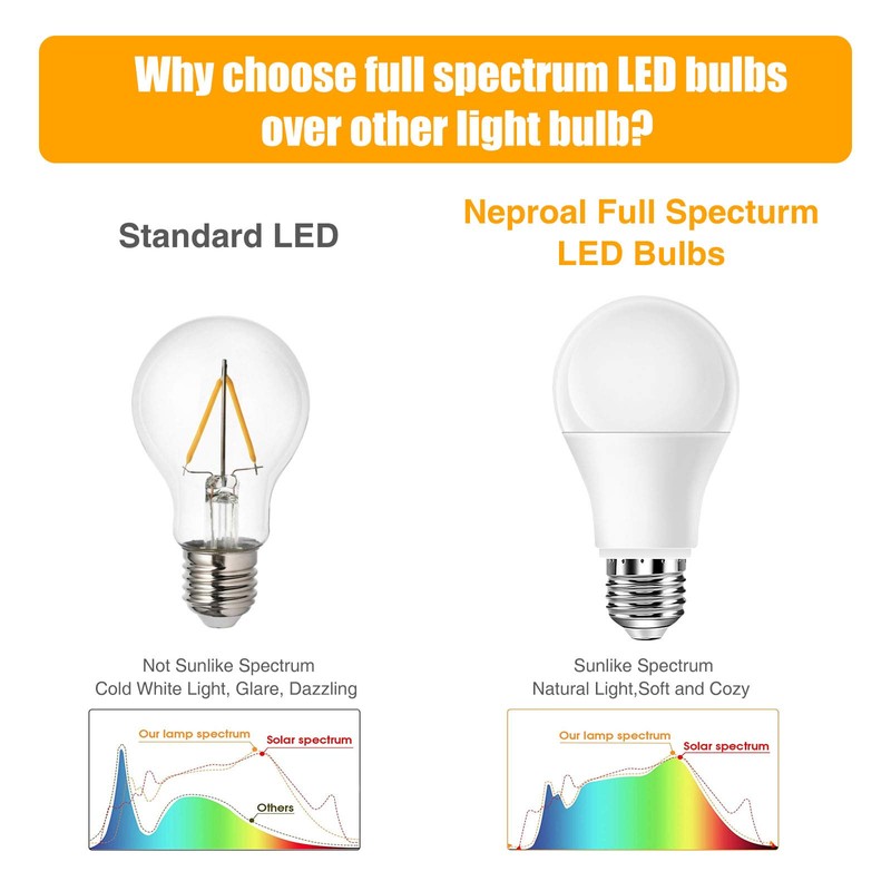 Neporal Full Spectrum Light Bulb, 6000K Natural Sunlight Bulbs, Cool