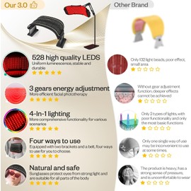LuxRenew Max - Terapia multifunción de luz roja para cuerpo y cara, 850 nm de luz infrarroja cercana, máscara LED, equipo de belleza para el cuidado de la piel en casa, sin soporte
