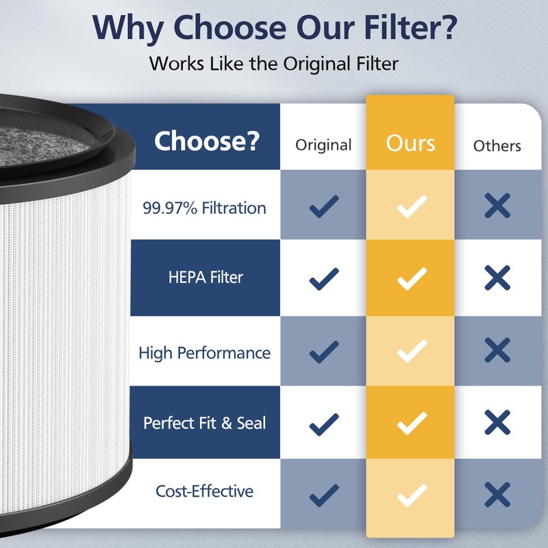 2-Pack HP01 HP02 HEPA Filter Compatible with Dyson Pure Hot