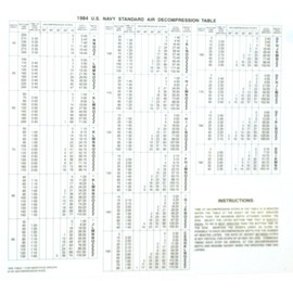 JCS 8x6 Navy Dive Tables Card – Waterproof, Durable, Easy-to-Read Dive Planning Reference for Recreational and Technical Divers