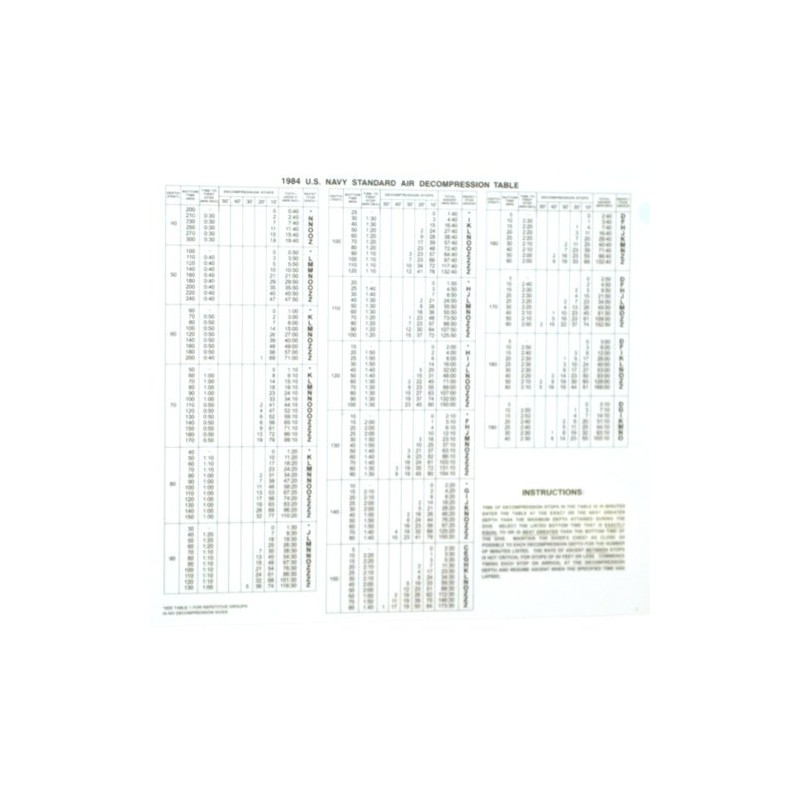 JCS 8x6 Navy Dive Tables Card – Waterproof, Durable, Easy-to-Read