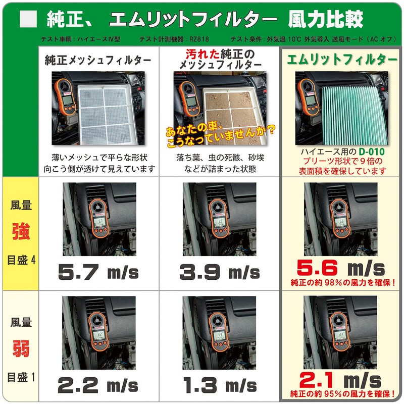 Emrit Filter D-095_SAKURA Air Conditioner Filter for Sakura/ek Cross ev