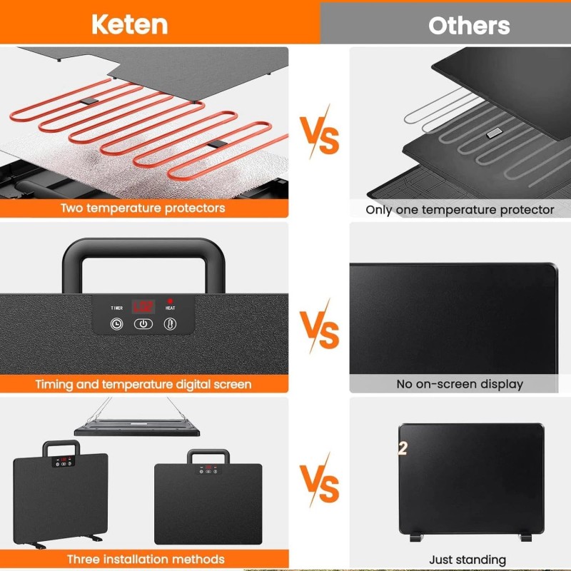 Smart Chicken Coop Heater 200 Watts Chick Heater Chicken Coop