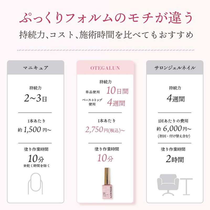 Mao Nail Otegalun Gel Nails, Sheer Color Gel (Soft Pink),