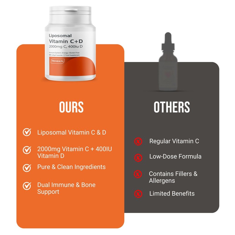 ProHealth Liposomal Vitamin C 2000mg + Vitamin D3 400IU softgels