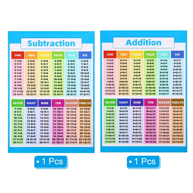 PATIKIL 2pcs Addition and Subtraction Chart, 11x16inch Addition Chart Poster