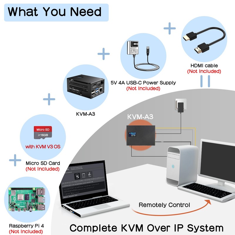 Geekworm KVM-A3 Kit for Raspberry Pi 4 Open Source KVM