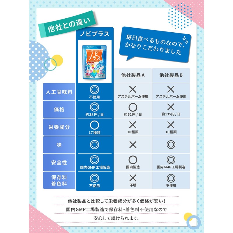 ノビプラス 子供 サプリ 人工甘味料不使用 60粒【2ヶ月分】ラムネ味 成長期の栄養をサポート カルシウム ボーンペップ