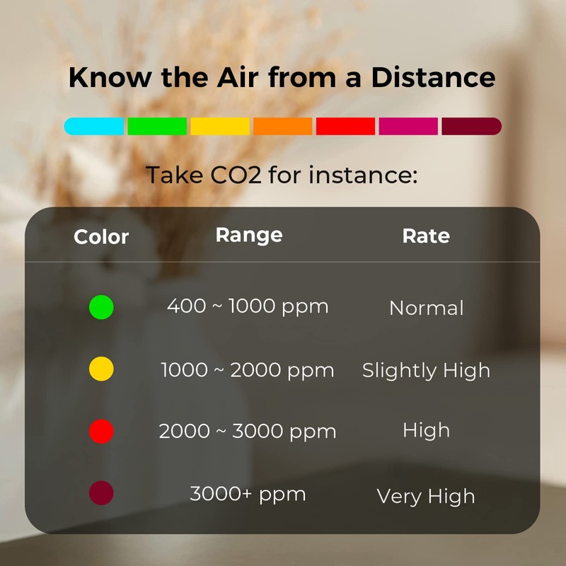 qingping Air Quality Monitor, Compatible with Apple HomeKit, Wi-Fi Connection,